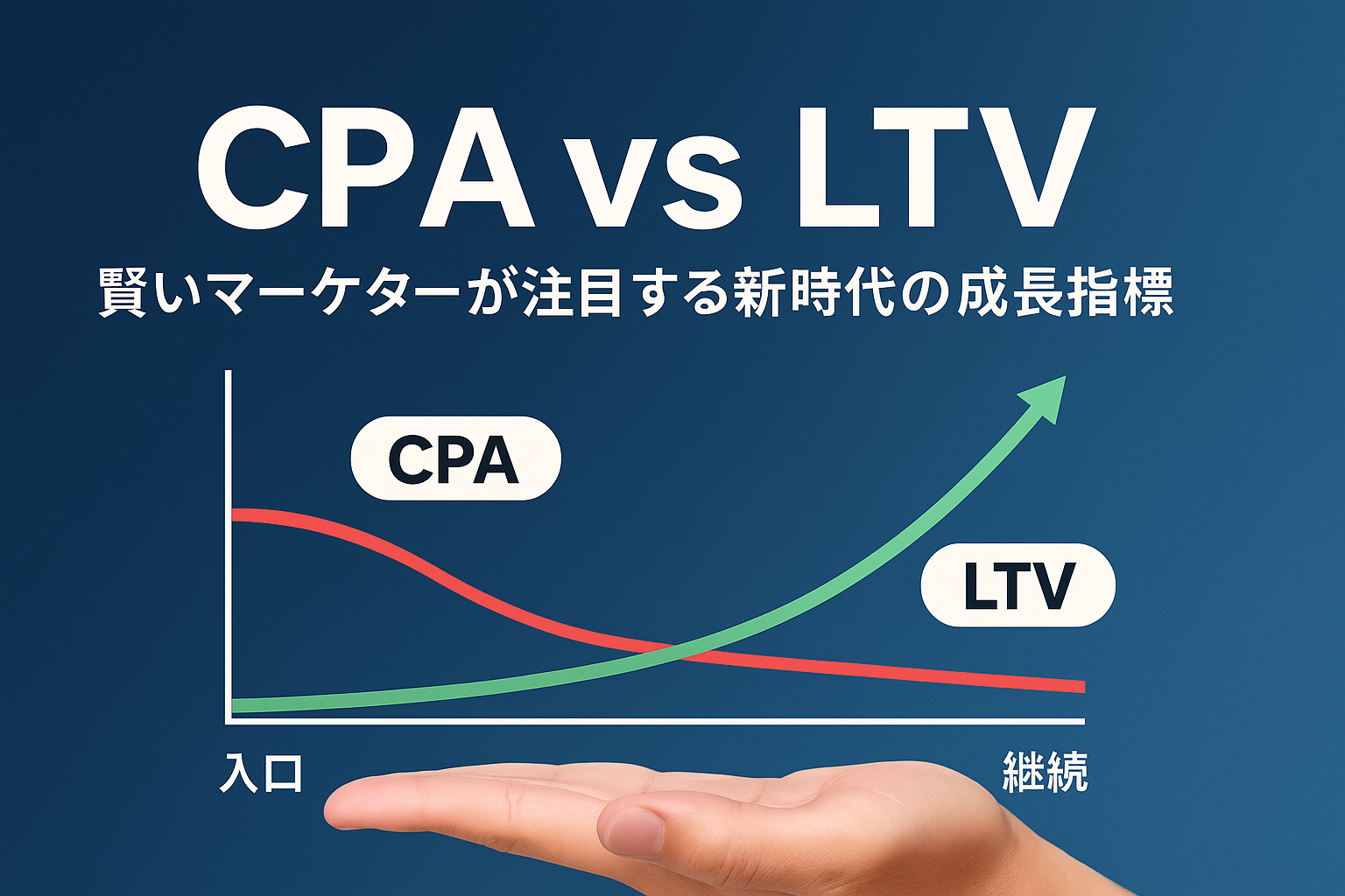 CPAvsLTV