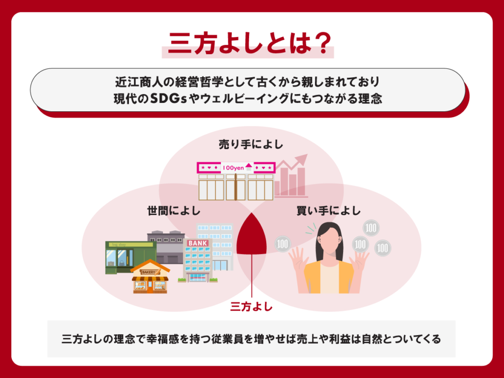 サービスプロフィットチェーン（SPC）の短縮法：SPCを加速せよ