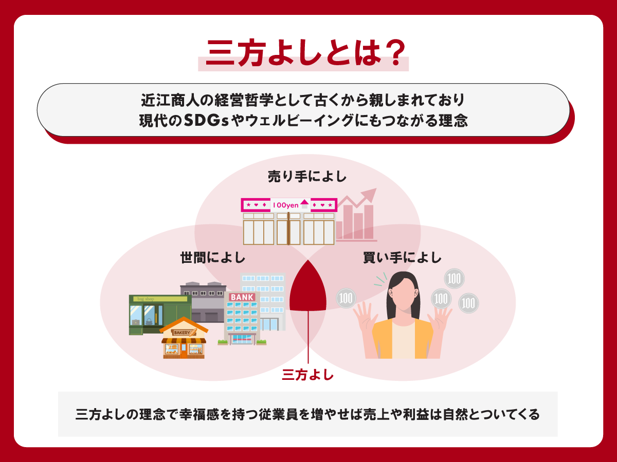 サービスプロフィットチェーン（SPC）の短縮法：SPCを加速せよ