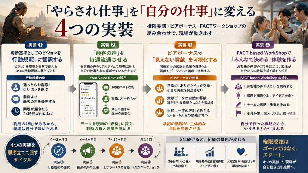 「自分の仕事」に変える4つの実装