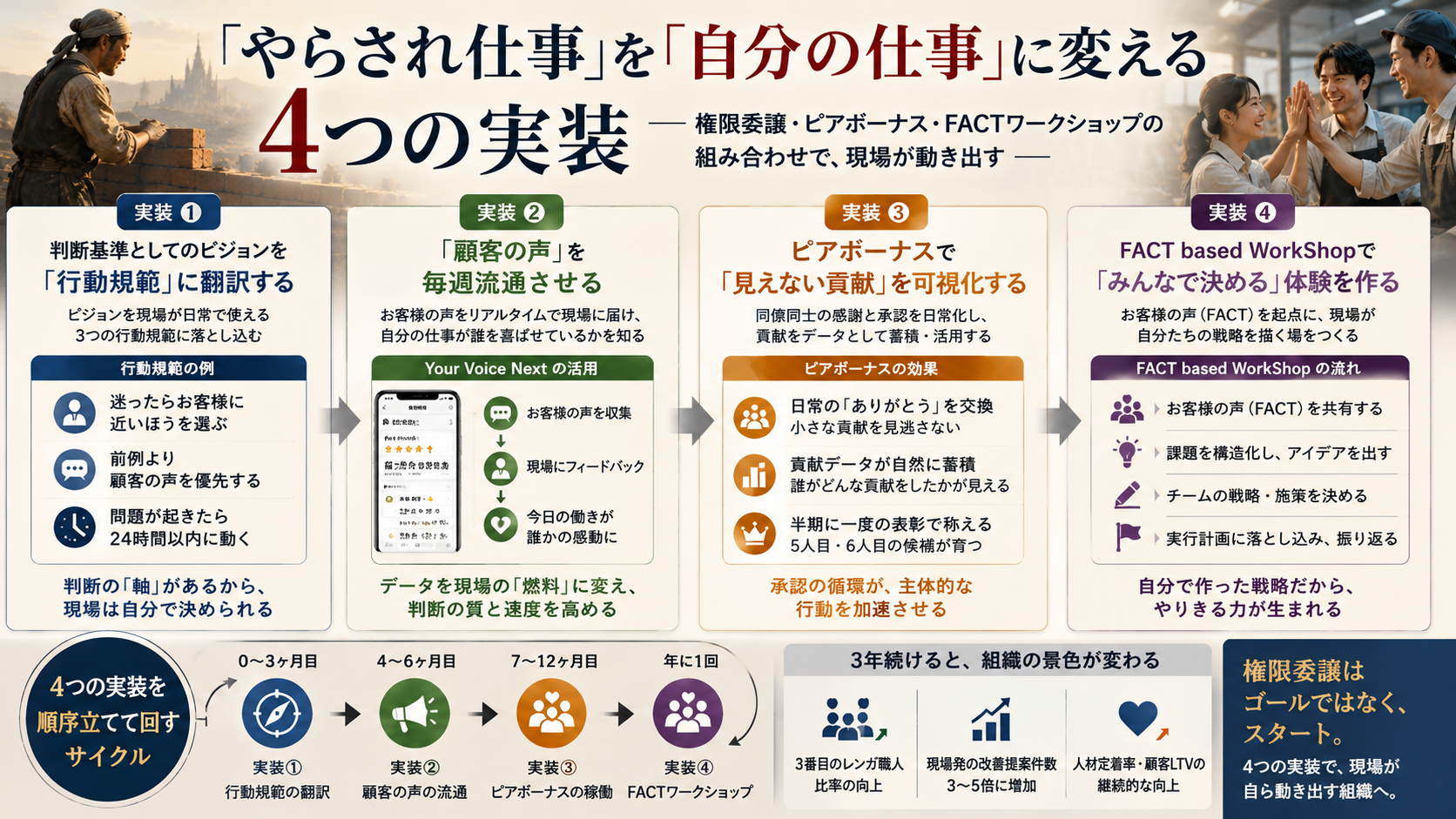 「自分の仕事」に変える4つの実装