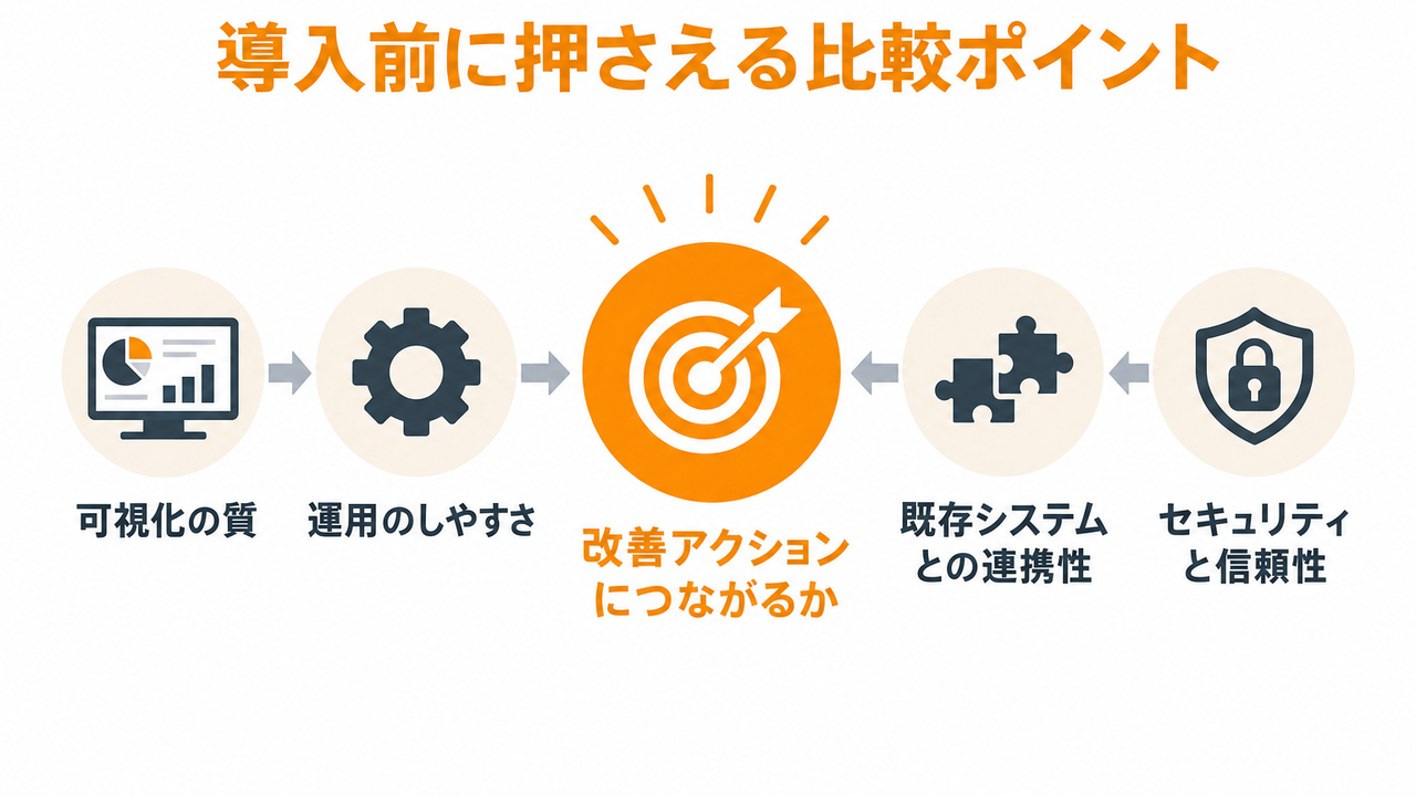 導入前に押さえるべき5つの比較ポイント