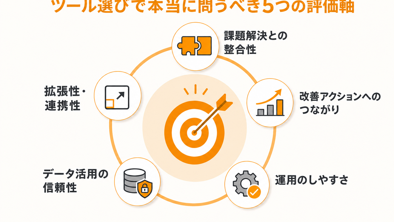 ツール選びで本当に問うべき5つの評価軸