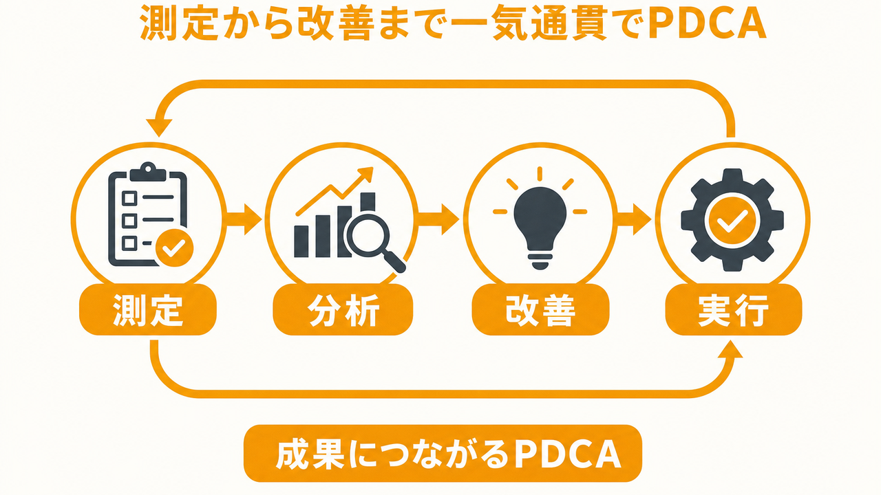 費用対効果を正しく判断するための選定基準