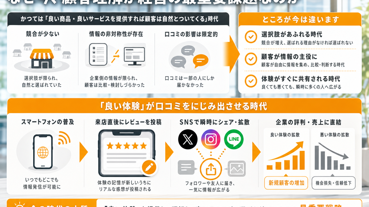 なぜ今、顧客理解が経営の最重要課題なのか