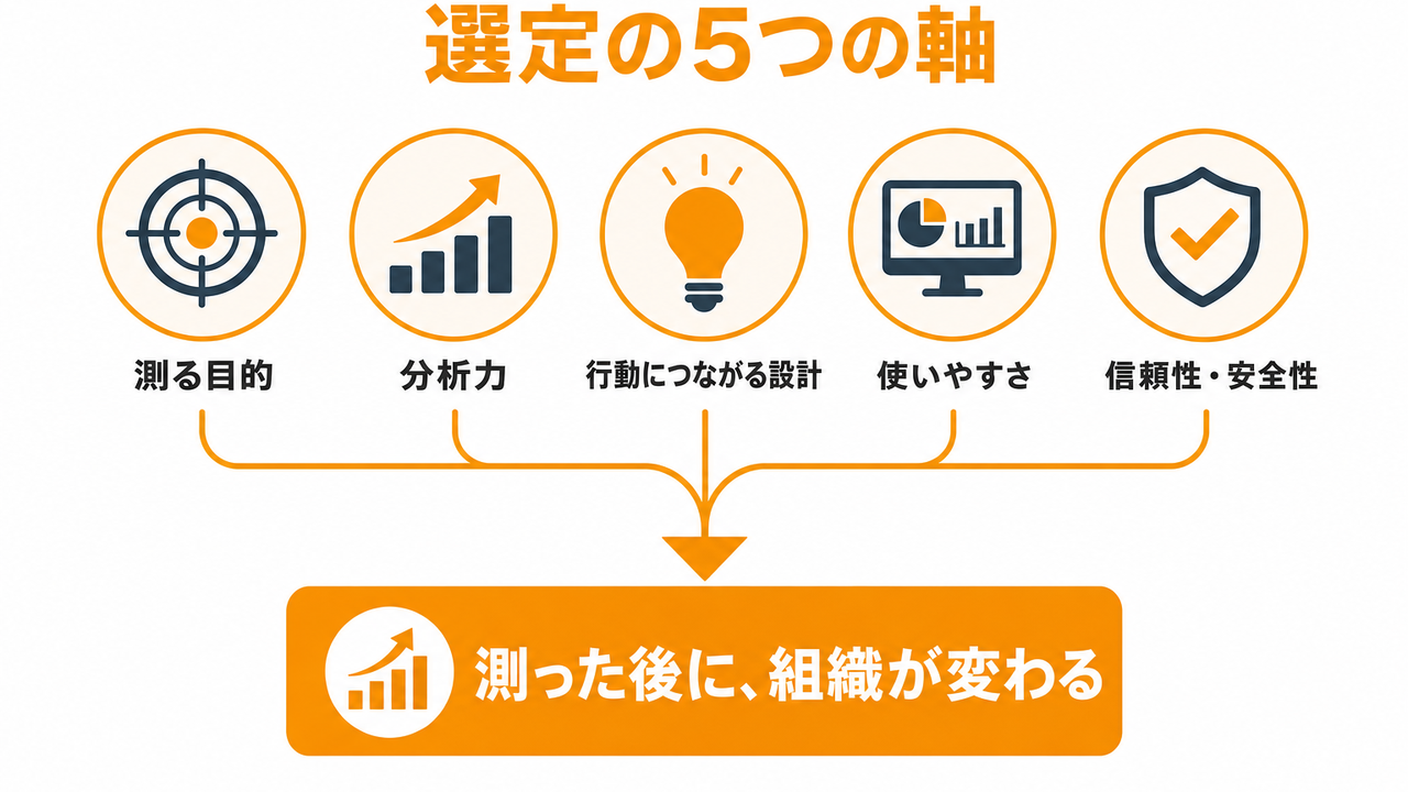 エンゲージメントサーベイツールを選ぶ前に確認すべき5つの軸