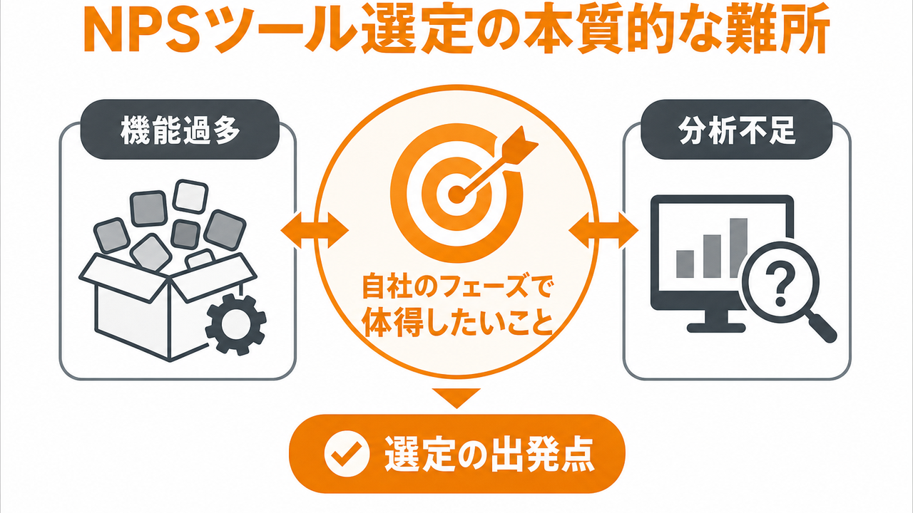 中堅企業がNPSツール選定で本当に見るべき5つの基準