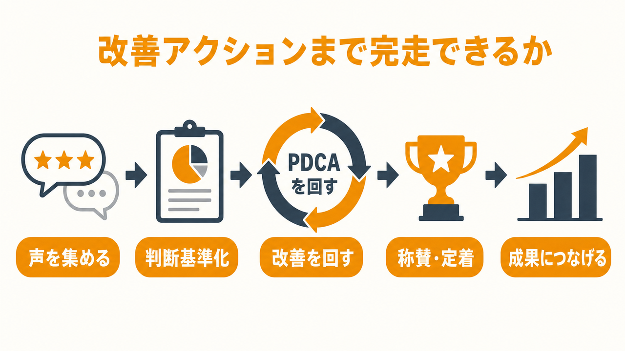中堅企業がNPSツールを選ぶときの本質的な視点