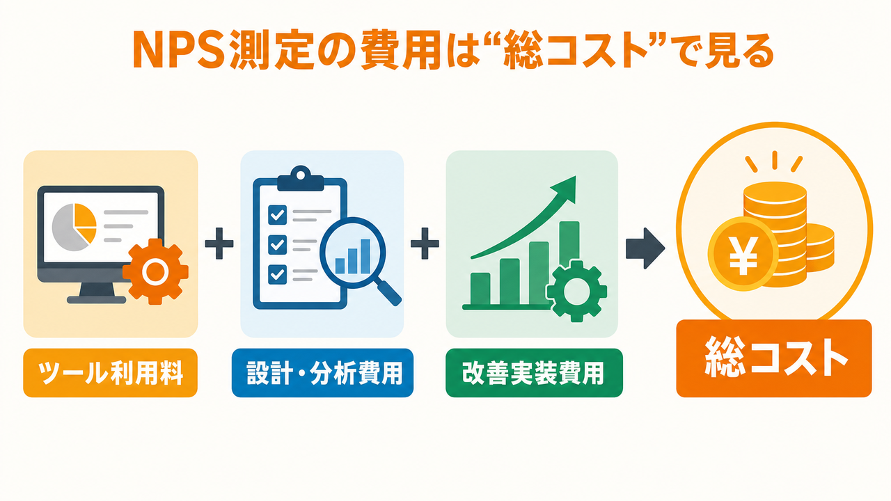 2026年版・中堅企業のNPS測定費用相場