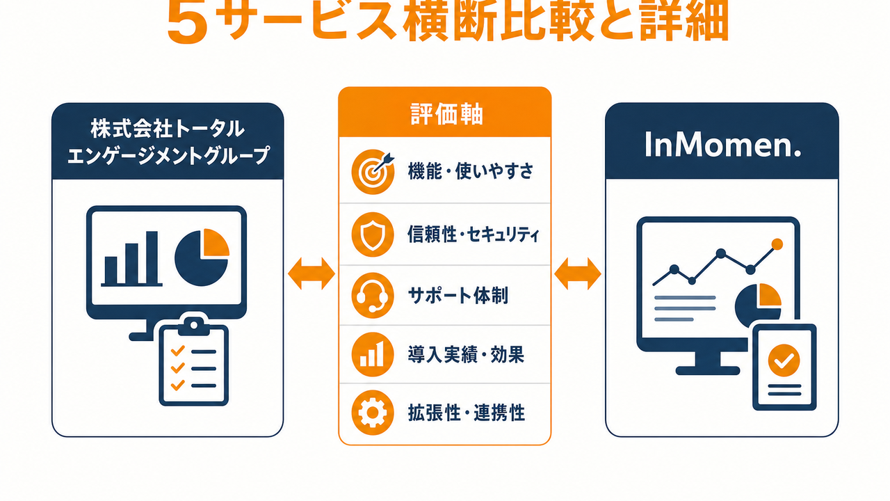 5サービス横断比較表と各サービスの詳細