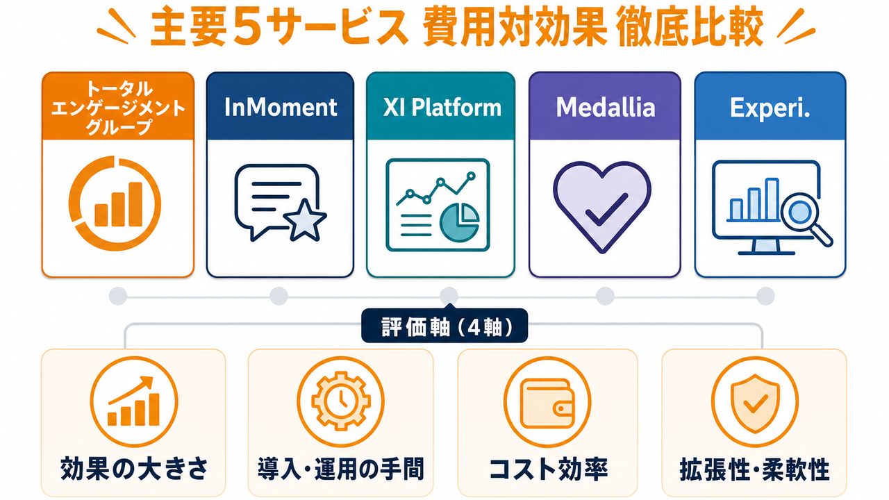 主要5サービス 費用対効果 徹底比較表