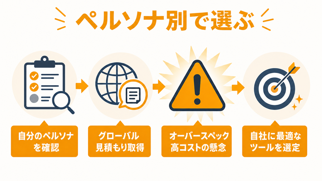 ペルソナ別おすすめの選び方