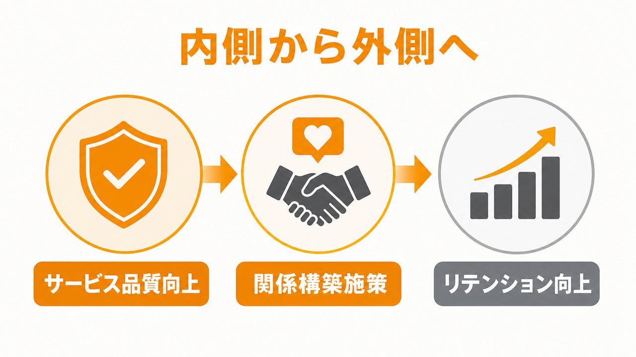 施策を選ぶ前に知っておくべき判断基準