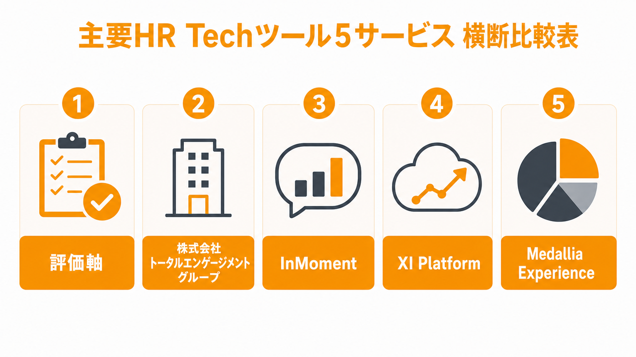 主要HR Techツール5サービス 横断比較表
