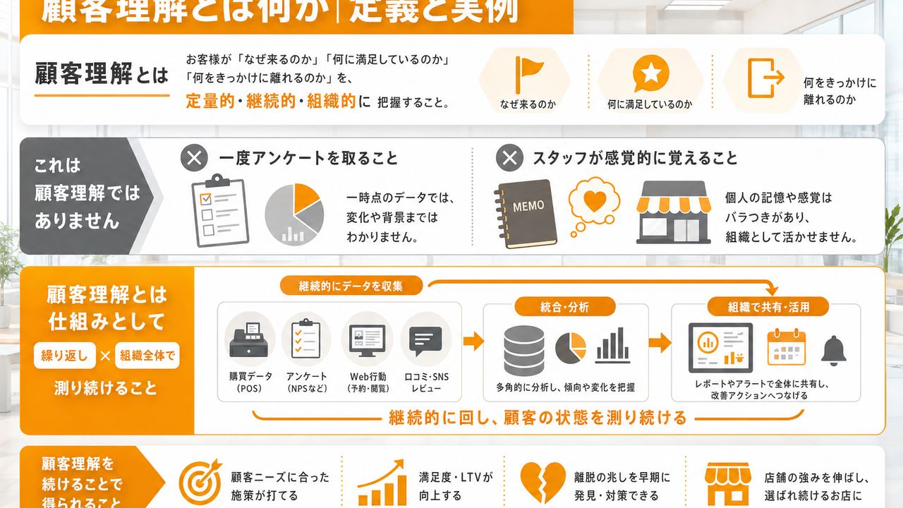 顧客理解とは何か|定義と実例