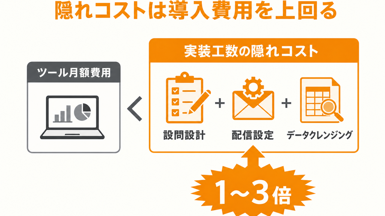 費用以外に見落としやすい隠れコスト