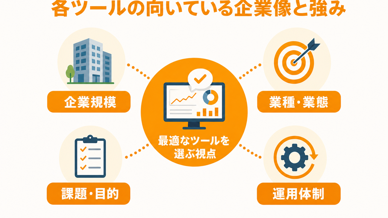 各ツールの詳細：向いている企業像と強み