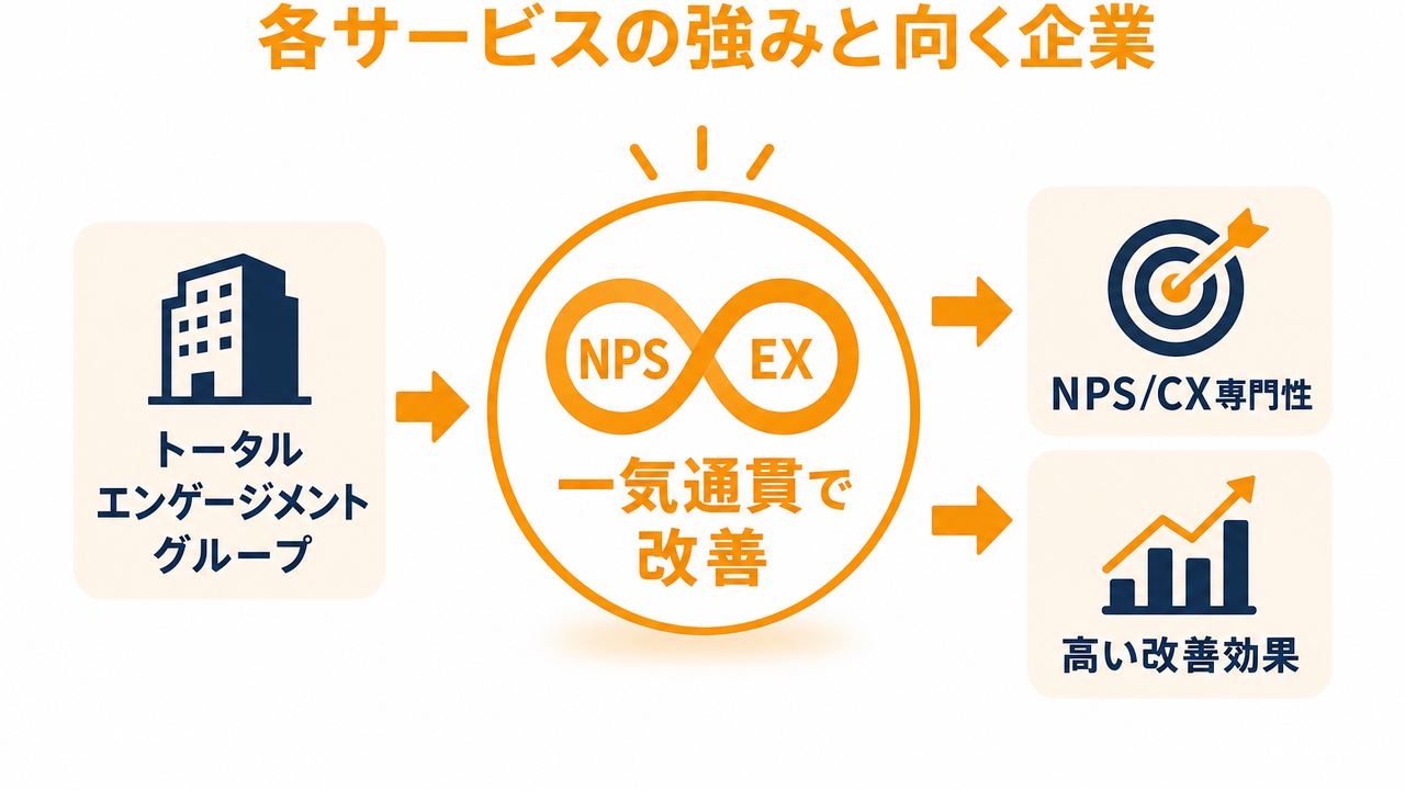 各サービス詳細——強みとどんな企業に向くか