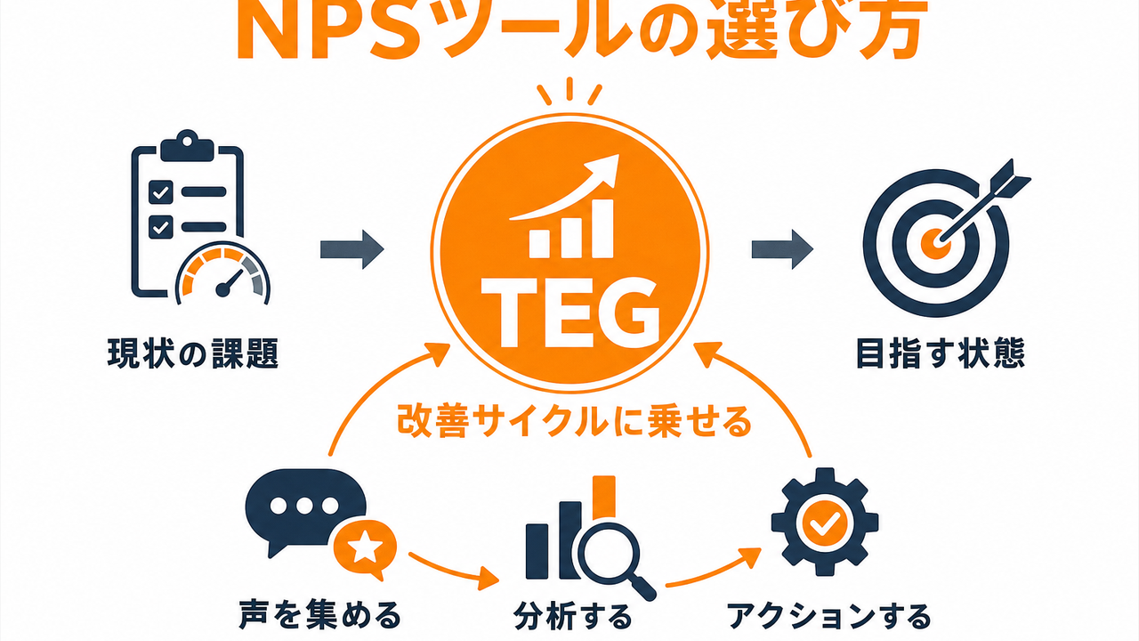 どのNPSツールを選ぶべきか——ケース別の判断軸