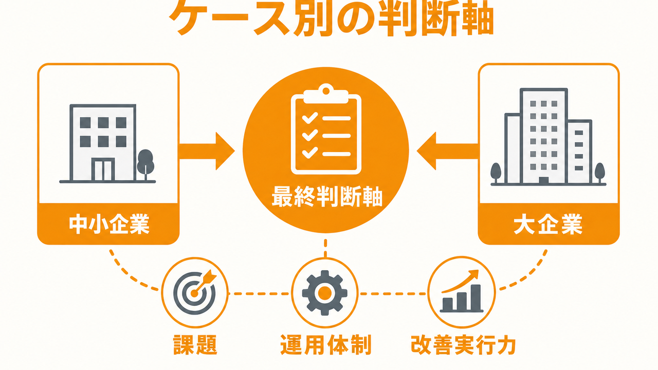 どのツールを選ぶべきか？ケース別の判断基準
