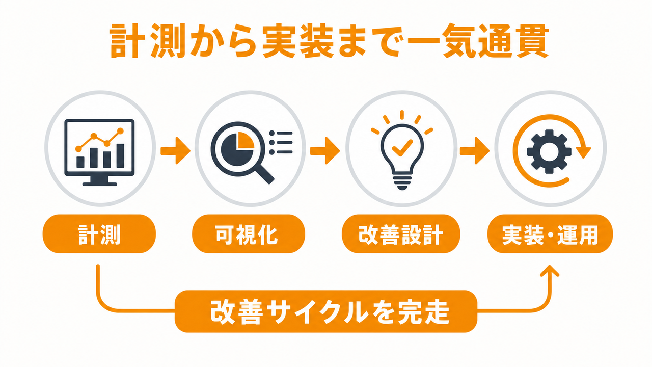 株式会社トータルエンゲージメントグループが中堅企業に選ばれる理由