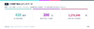 15年間で積み上がったデータ