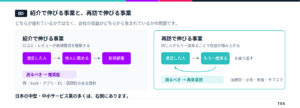 紹介で伸びる事業と、再訪で伸びる事業