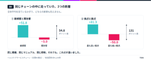 同じチェーンの中に走っていた、2つの断層