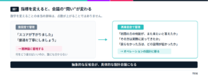 指標を変えると、会議の“問い”が変わる