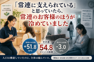 「常連に支えられている」と思っていたら、常連のお客様のほうが冷めていました（新規+51.8、既存−3.0、差54.8ポイント）